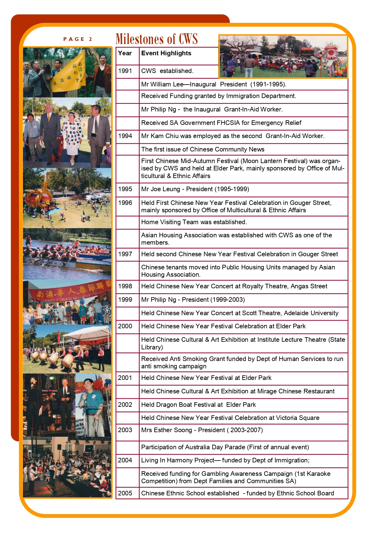 Milestone of CWS