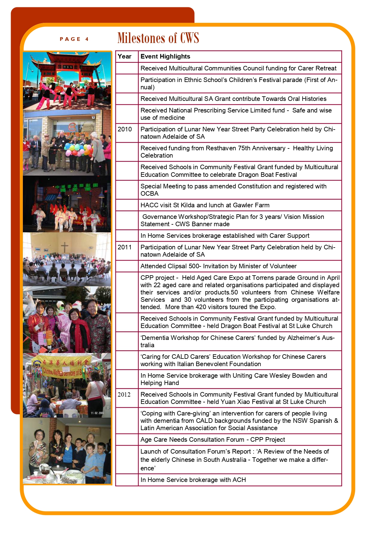 Milestones of CWS