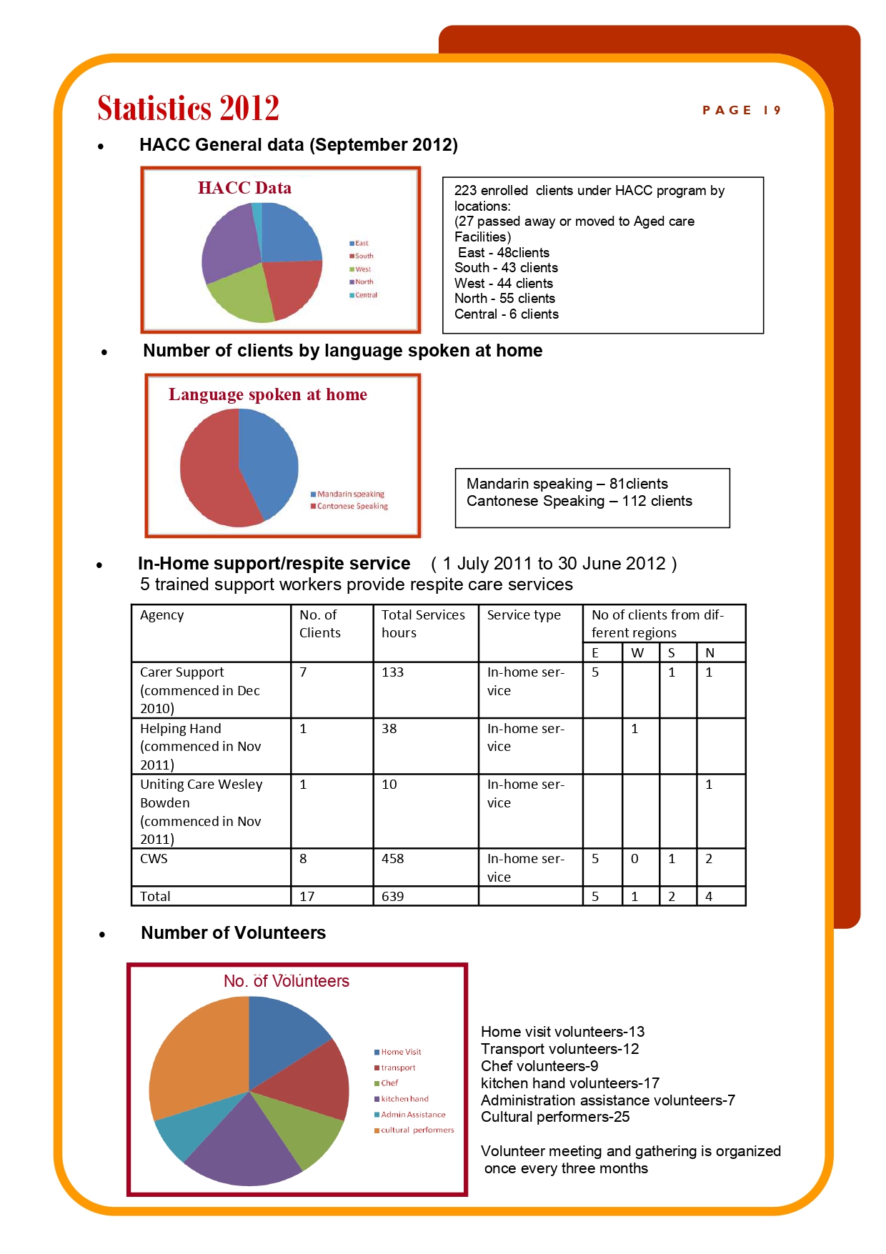 Statistics 2012