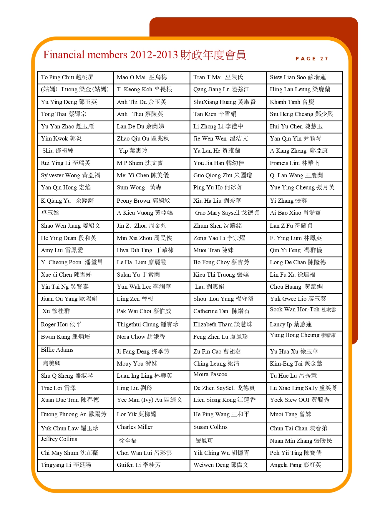 Financial members 2012-2013